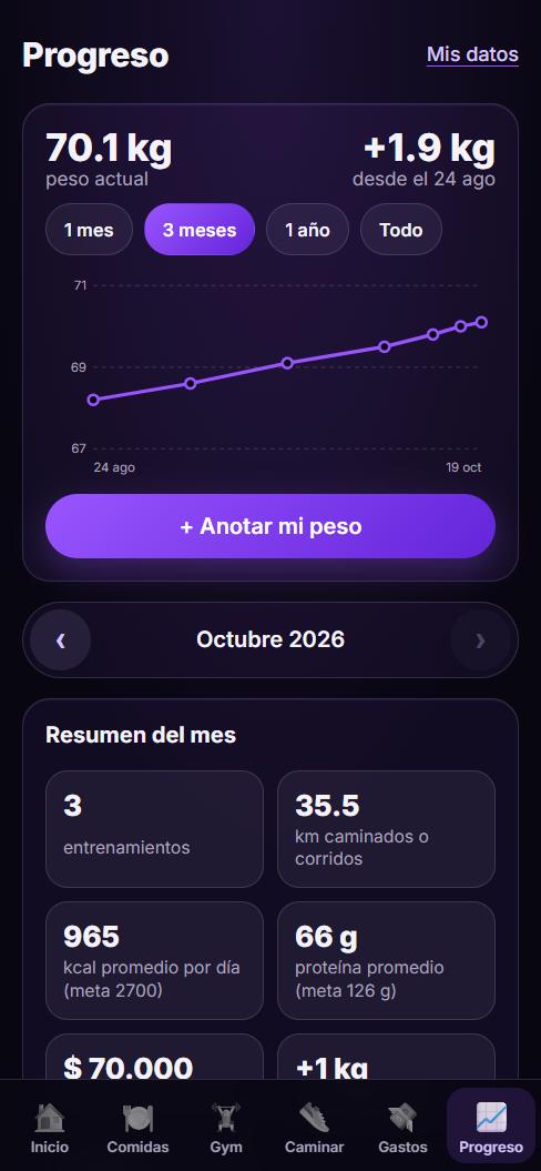 Progreso de Lauar Fitness